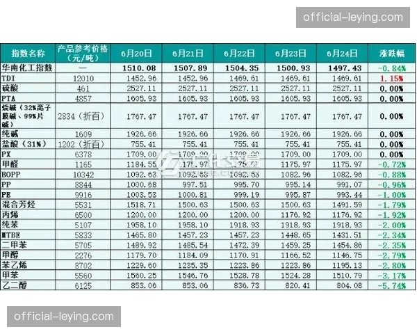 评估报告:四月全球许可商品销售,国际市场份额首次与美国本土持平 评估报告:四月全球许可商品销售,国际市场份额首次与美国本土持平